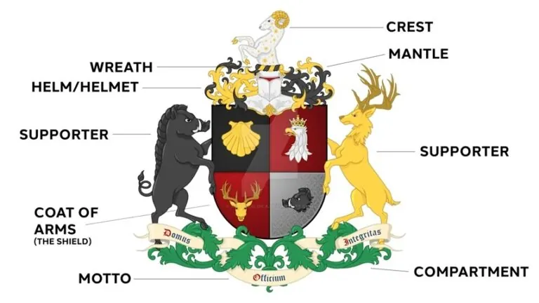 Coat of Arms Symbols And Meanings - Journey Into Heraldry