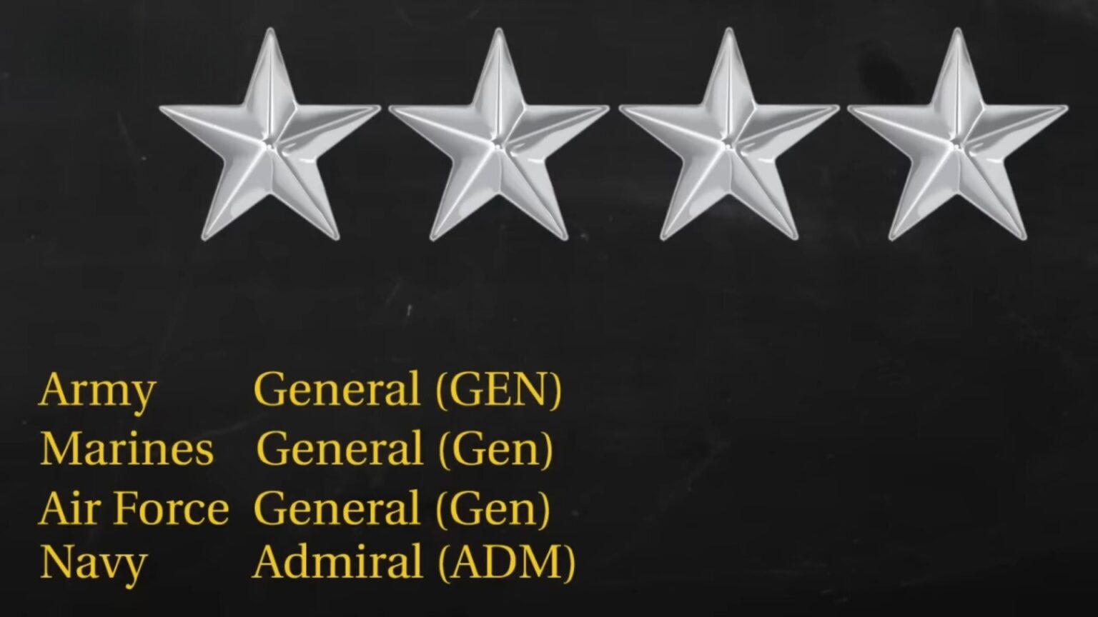 How Many Generals Are There in the US Military - Learn More About the ...