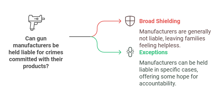 Can gun manufacturers be held liable for crimes committed with their products