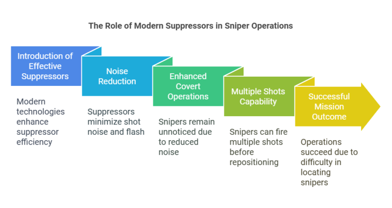 Snipers are often compared to predators who sit in ambush and suddenly deliver a fatal blow to the enemy