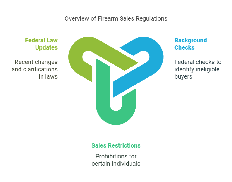 firearms regulations