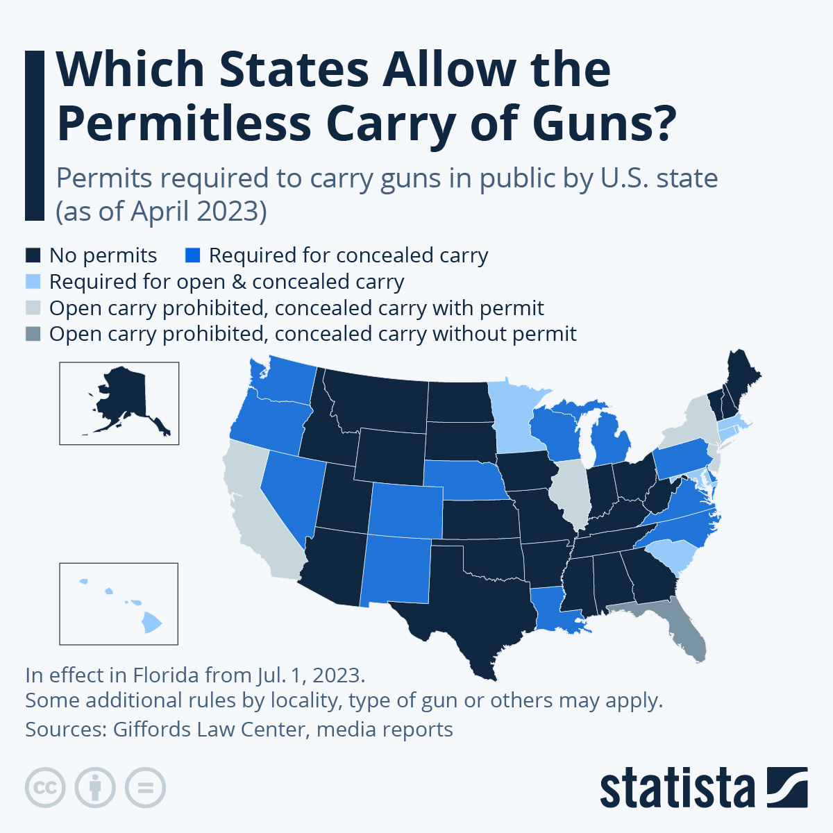 Infographic: Which States Allow the Permitless Carry of Guns? | Statista